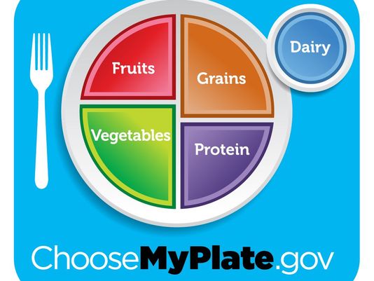 Healthy Plate for the Holiday - Get Healthy Clark County