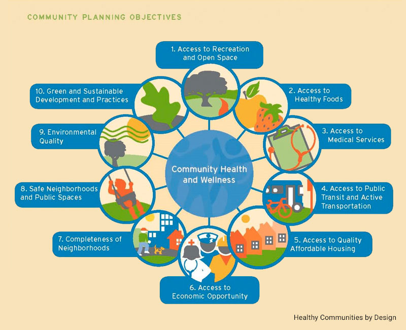 What are the 6 benefits of a healthy community?