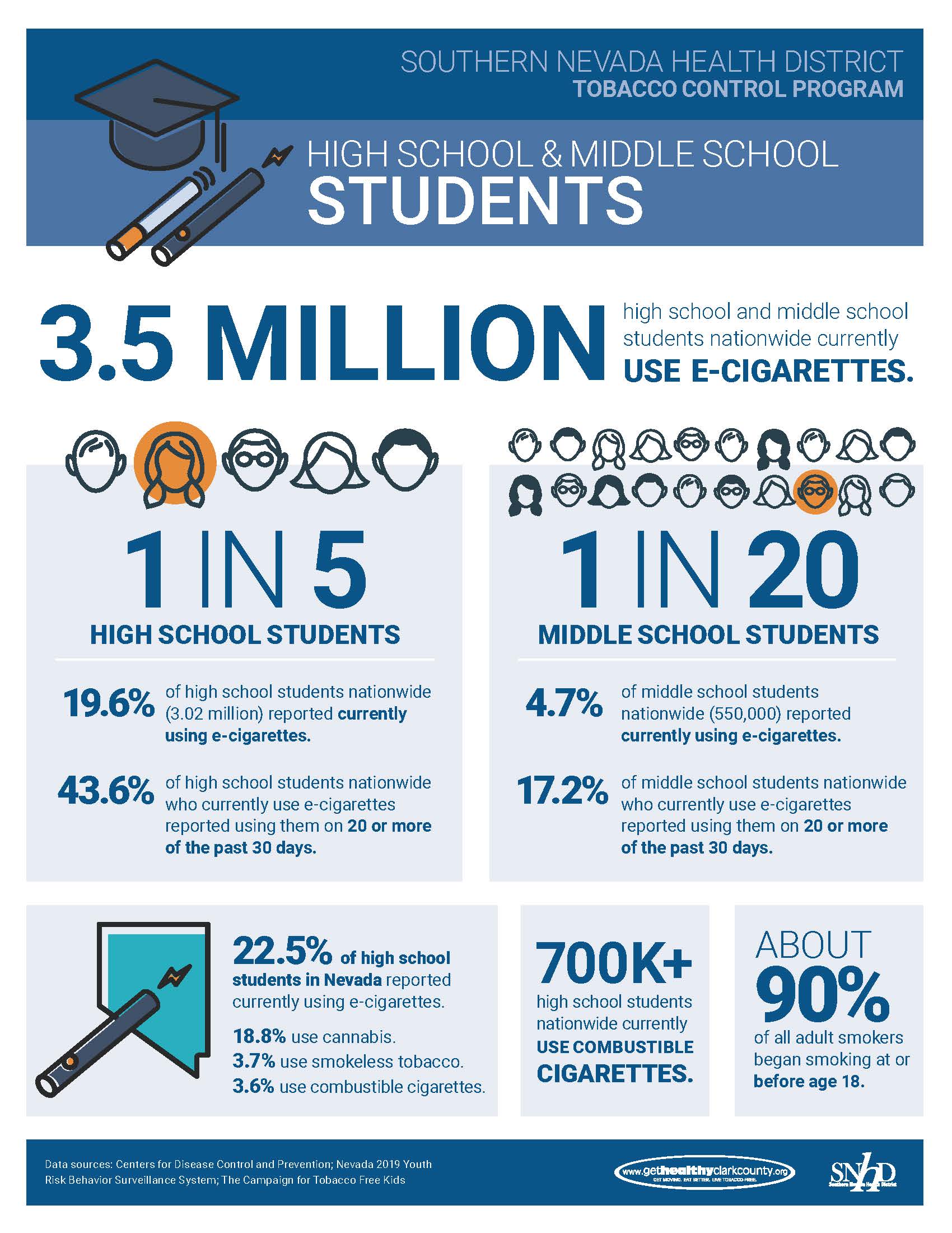 Tobacco-Infographic-April-2022-Students-r1 - Get Healthy Clark County