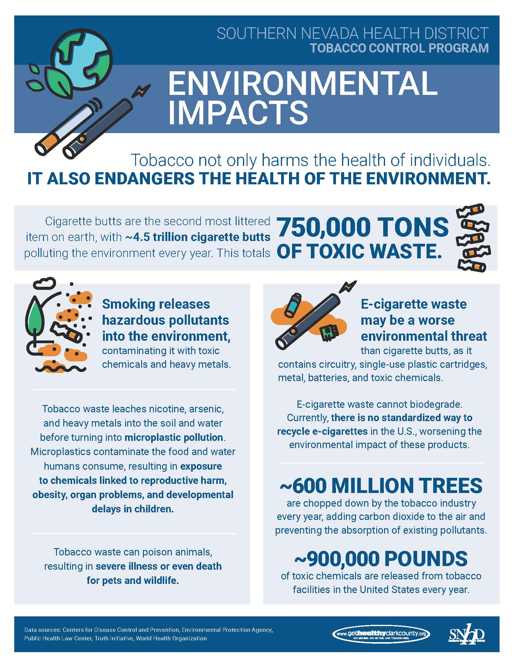 TobaccoInfographicJuly2022Environmentr1 Get Healthy Clark County